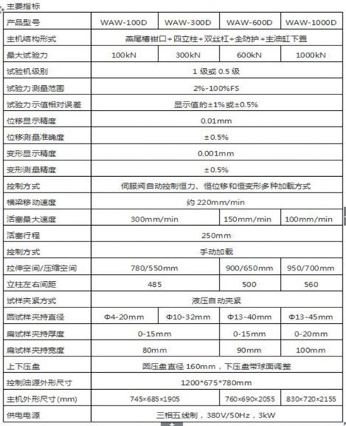 WAW-1000/1000KN微機控（kòng）製電液伺服萬能（néng）試驗機