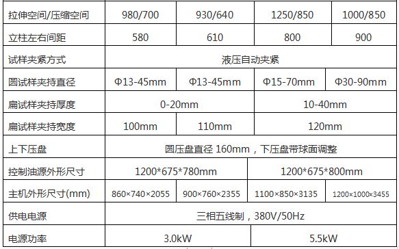 WAW-1000G微機控製電液伺（sì）服萬能試驗機